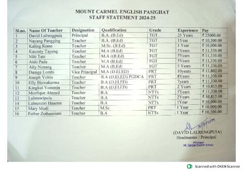 staff qualification and salary.pdf